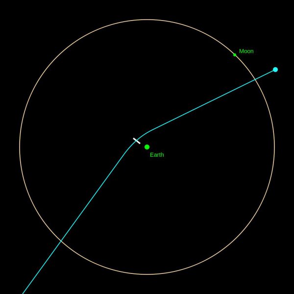 阿波菲斯撞地球是真的吗