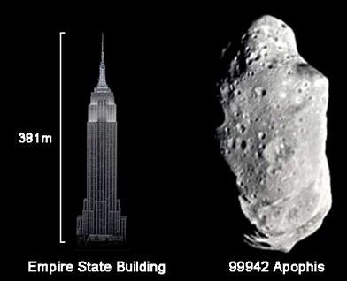 阿波菲斯撞地球是真的吗