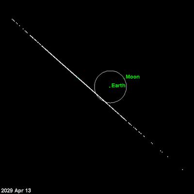 阿波菲斯撞地球是真的吗
