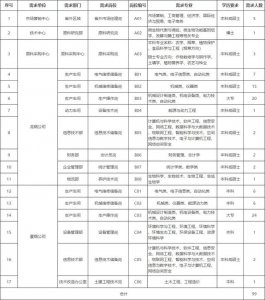 女孩想进烟草公司考什么专业 进烟草公司需要学什么专业
