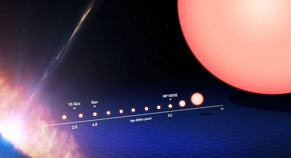 太阳会不会灭亡