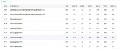西安交通大学录取分数 西安交通大学历年录取情况分析