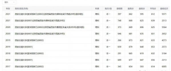 西安交通大学录取分数