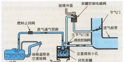 汽车碳罐多久更换一次 小车活性碳罐需要更换吗