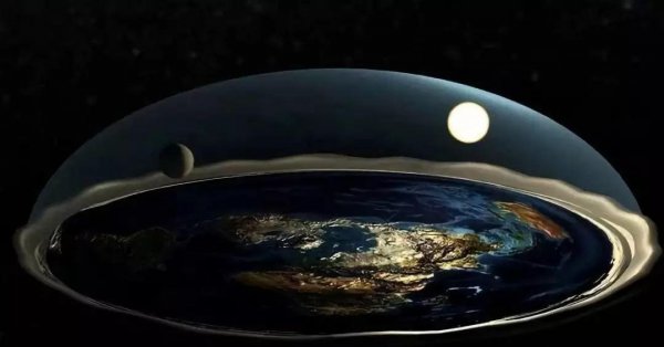 解释地平说是什么意思