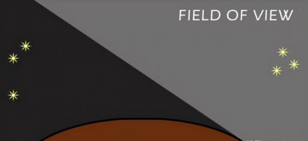 解释地平说是什么意思