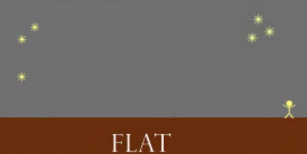 解释地平说是什么意思