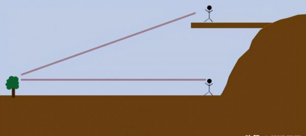 解释地平说是什么意思