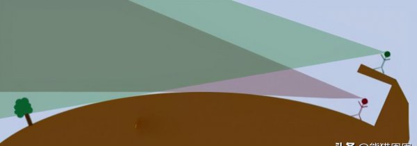 解释地平说是什么意思