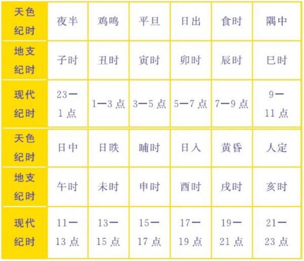 古代的午时三刻是几点