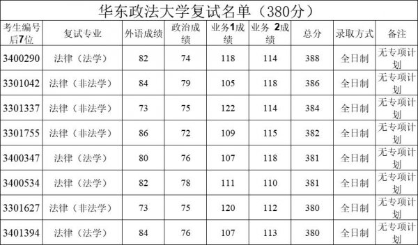 法学考研一般多少分稳