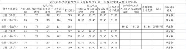 法学考研一般多少分稳