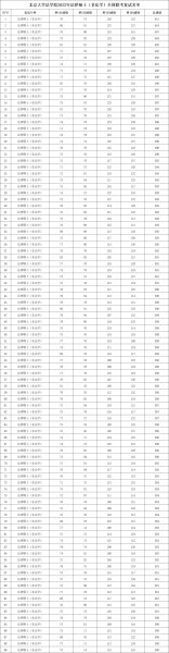 法学考研一般多少分稳
