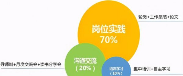 管培生是什么职位类别