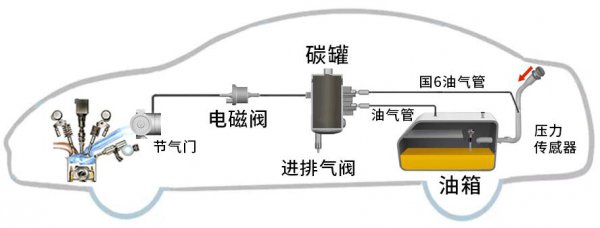 到加油站千万不要说把油加满