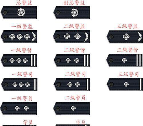 二级警督是什么级别