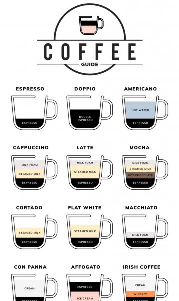 拿铁属于什么咖啡