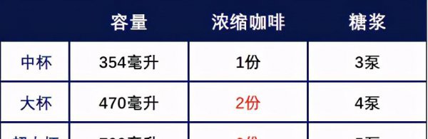 拿铁属于什么咖啡