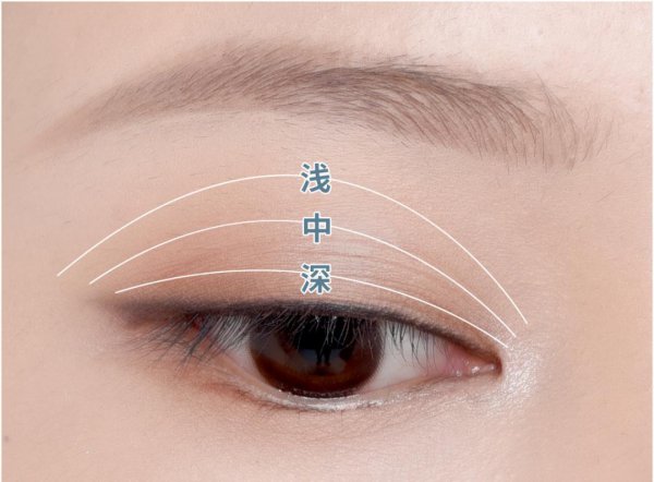 眼影怎么画初学者