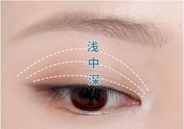 眼影怎么画初学者
