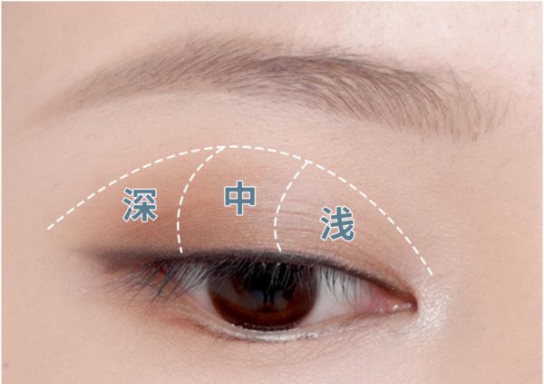 眼影怎么画初学者
