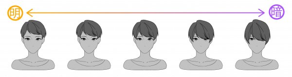 漫画刘海是什么样的