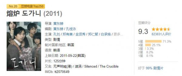 电影熔炉结局是什么