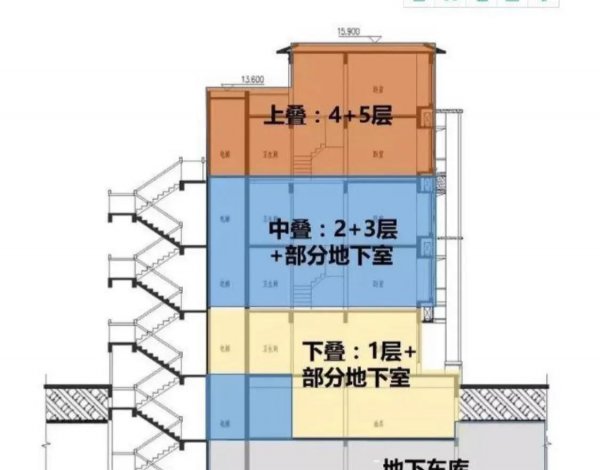 叠墅和别墅的区别
