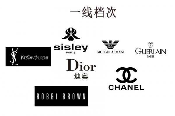 mac口红属于哪个档次