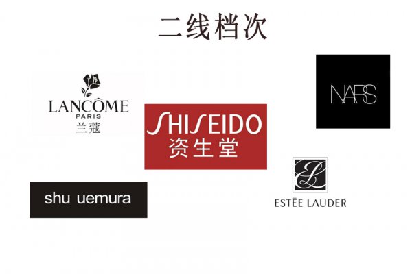 mac口红属于哪个档次