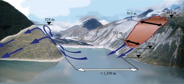 历史上最大的海啸多少米