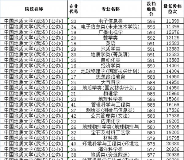 中国地质大学北京和武汉哪个好