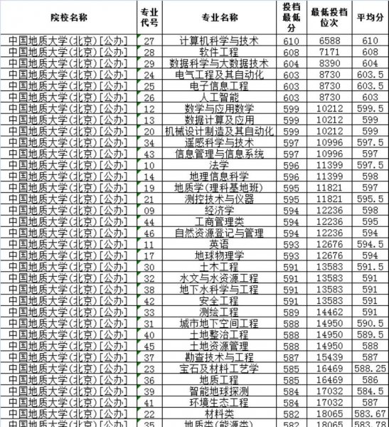 中国地质大学北京和武汉哪个好