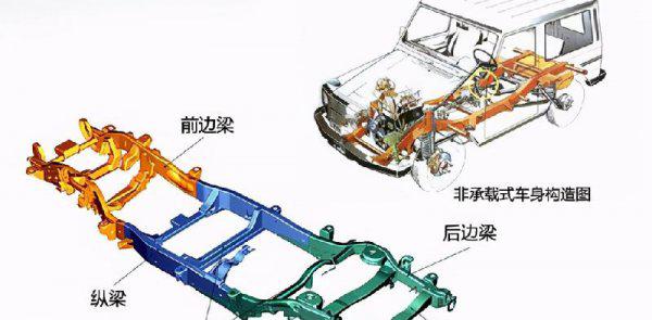 汽车整备质量和总质量有什么区别