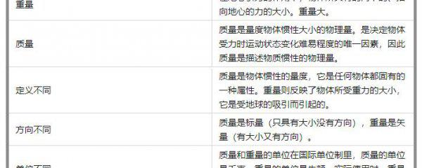 汽车整备质量和总质量有什么区别