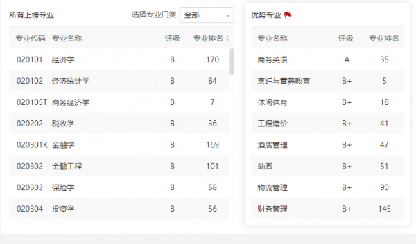 湖北经济学院是一本吗