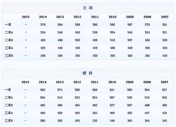 广东中学学校排名