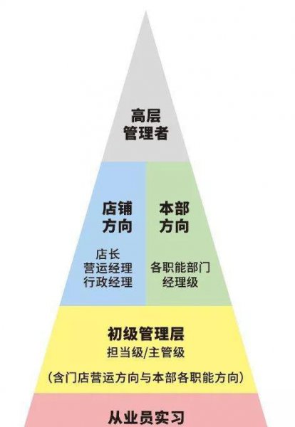企业管培生是什么意思