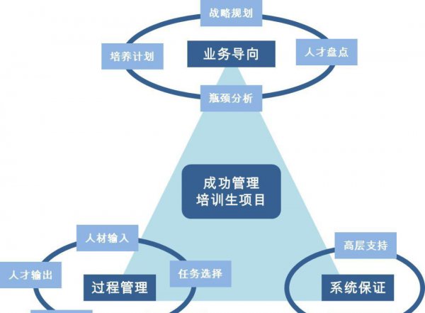 企业管培生是什么意思