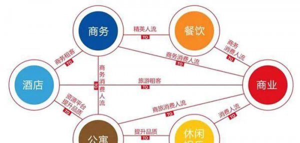 商圈是什么意思