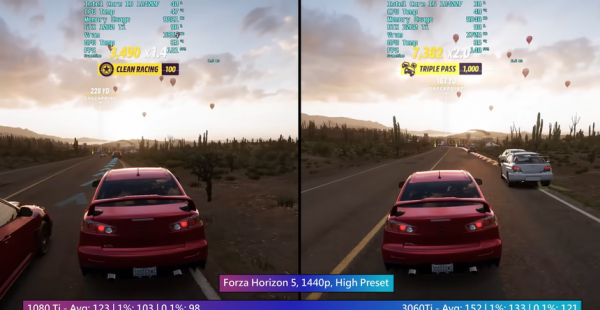 3060和1080性能对比