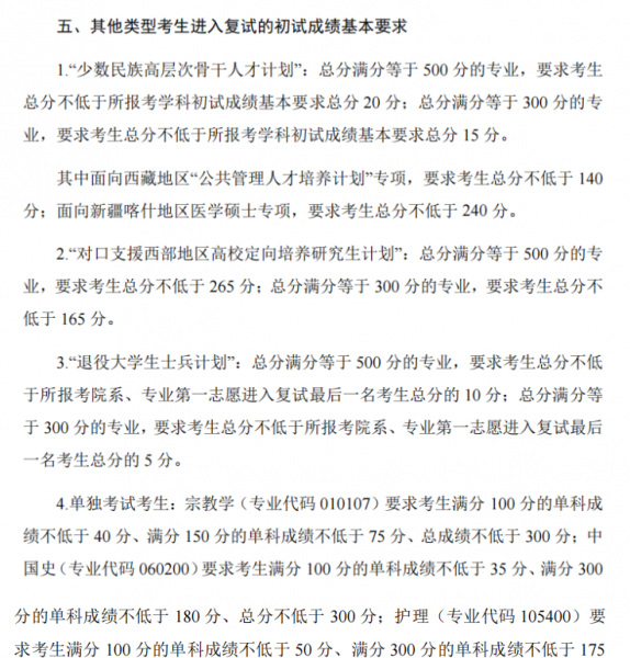 复旦大学研究生分数线