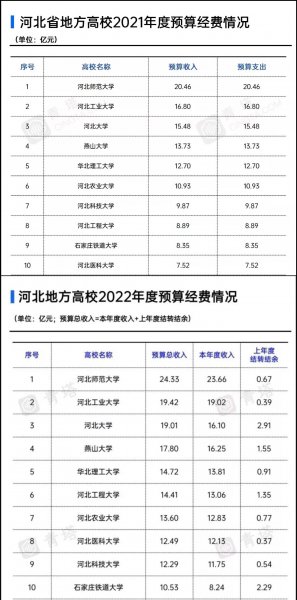 河北工程大学排名多少