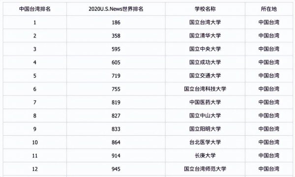 台湾有哪些大学