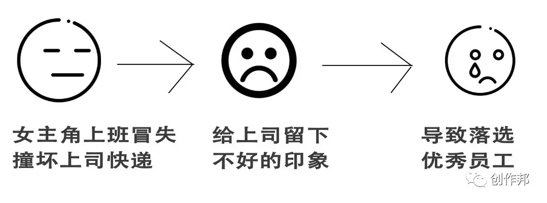 内容梗概是什么意思