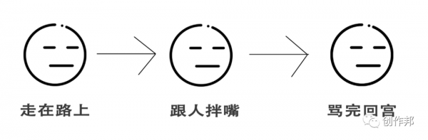 内容梗概是什么意思