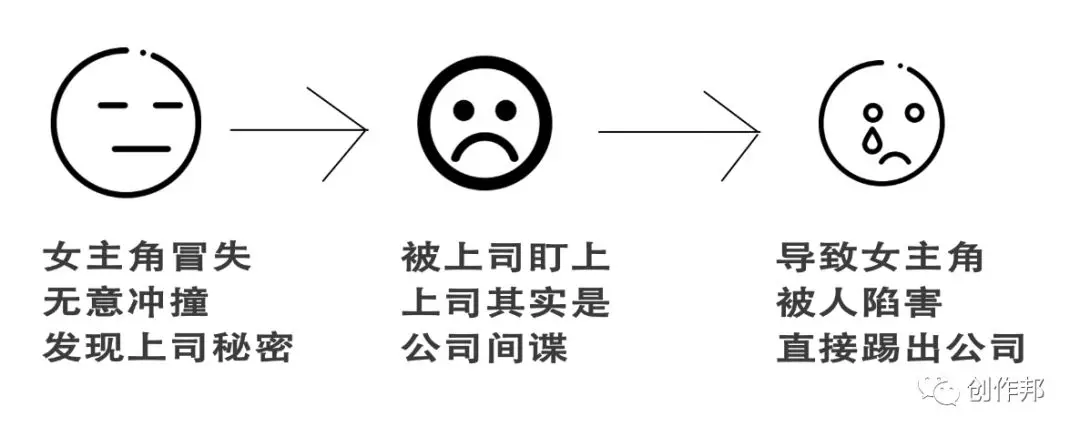 内容梗概是什么意思