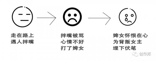 内容梗概是什么意思