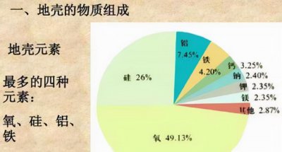 地壳中含量最高的金属元素为什么是铝元素