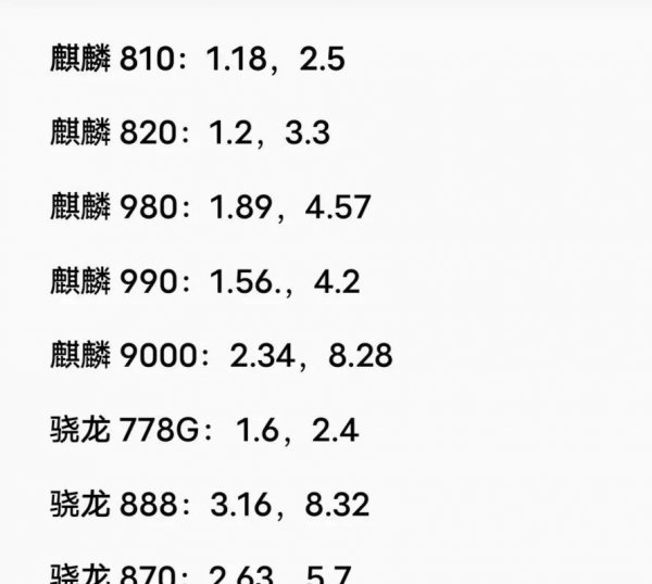 麒麟9000和骁龙870哪个好